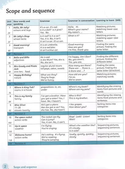 English World 1. Pupils Book with eBook - фото 2