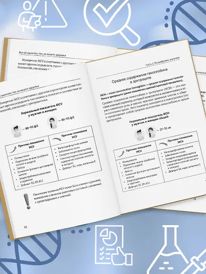 Всё об анализах: какие и зачем, как готовиться и сдавать, расшифровки и пояснения. Чек-ап вашего здоровья - фото 8
