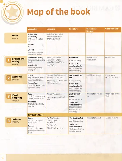 Power Up. Start Smart. Pupils Book - фото 2