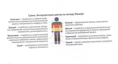 Самодисциплина 2.0. Как не проспать свою жизнь - фото 7