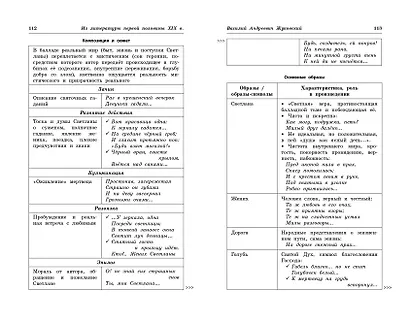 Литература: наглядно и доступно - фото 6