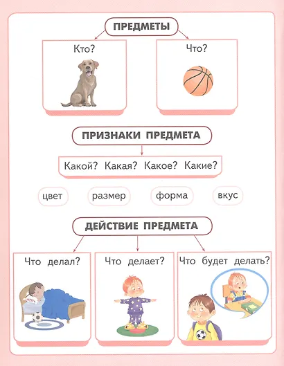 Русский язык. 1 класс. Учебник - фото 8