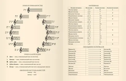 Дневник для муз.школ "Дизайн 4 (22)" 7БЦ, мат.ламинация, тиснение золот.фольгой - фото 3