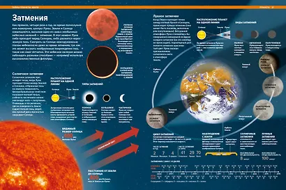 Тайны планеты Земля. Большая иллюстрированная энциклопедия - фото 6