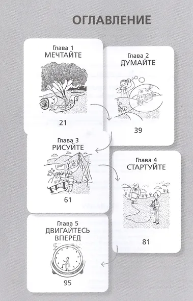От слов к делу! 9 шагов к воплощению вашей мечты - фото 3