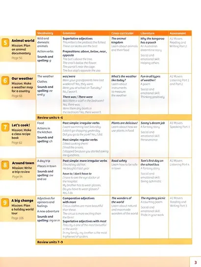 Power Up. Level 2. Pupils Book - фото 3