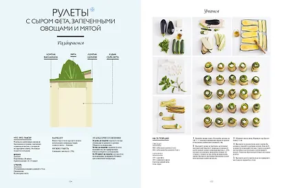 Большая книга праздничной кухни: Банкет, фуршет, гала-ужин. Постигаем секреты кейтеринга - фото 11