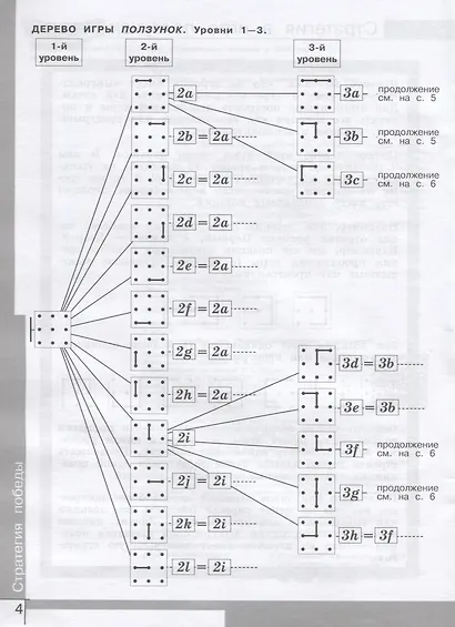 Рудченко. Информатика. Тетрадь проектов. 4 класс. /Перспектива - фото 3