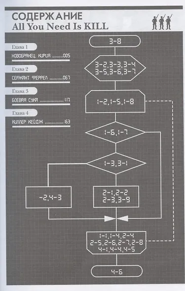 All You Need Is Kill - фото 2