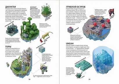 Остаться в живых. Minecraft. - фото 5