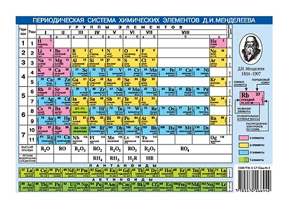 Плакат Периодическая система химических элементов Д.И.Менделеева, А6 - фото 1