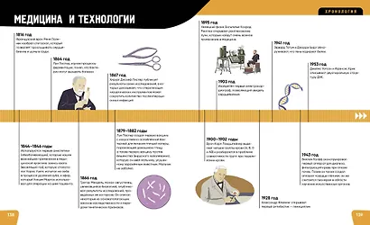 Тело человека. Самая анатомическая энциклопедия - фото 11