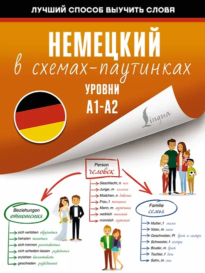 Немецкий в схемах-паутинках. Уровни A1-A2 - фото 1