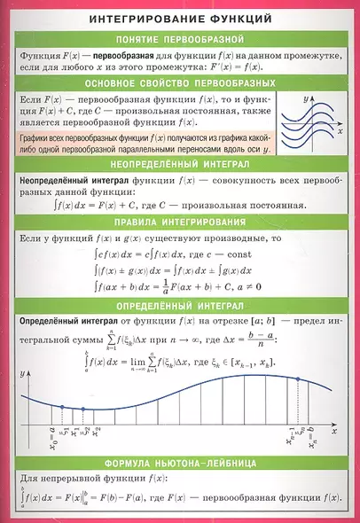 Интегрирование функций - фото 1