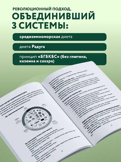 ПП меню для снижения веса. Готовый рацион на 28 дней с пошаговыми рецептами и рекомендациями диетолога - фото 5