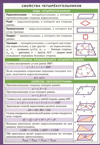 СМ. Математика. Свойства четырехугольников - фото 1