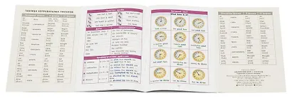 Английский язык. 1-4 классы. Справочник в таблицах - фото 7