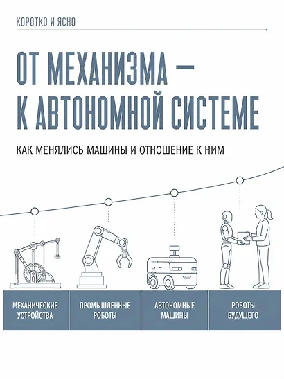 Роботы: эволюция. Технический прогресс наглядно - фото 5