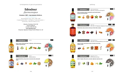 Чистый виски. Настольный путеводитель - фото 6