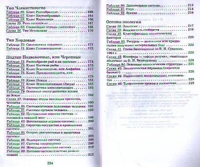 Биология. .6-11классы. Биология в таблицах. Справочное пособие - фото 4