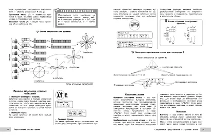 Подготовка к ОГЭ и ВПР. Химия. 8-9 классы. Справочник с теорией, заданиями и ответами - фото 11