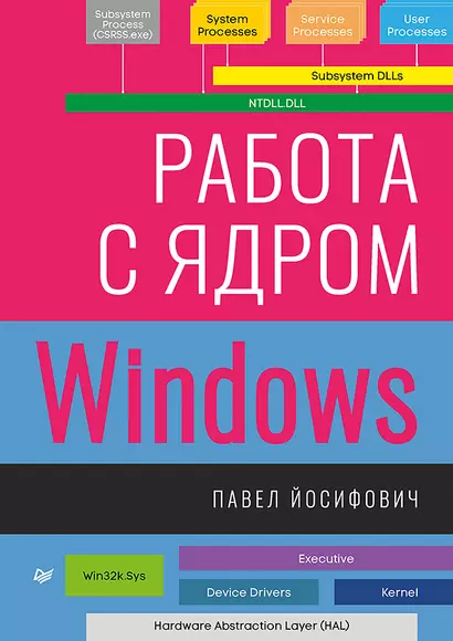 Работа с ядром Windows - фото 1