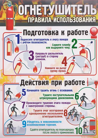 Тематический плакат "Огнетушитель: правила использования" - фото 1