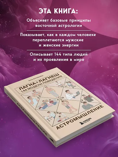 Астромышление. Лагна+Лагеш: 144 модели поведения - фото 5