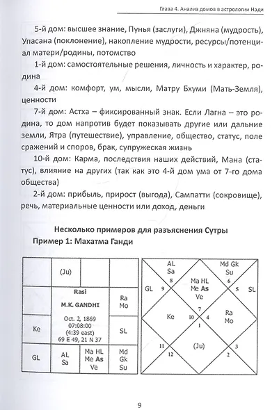 Ведические секреты Нади в Джйотиш Шастрах (всесторонний обзор). Книга 2 - фото 6
