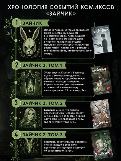 Зайчик 2. Комикс. Том 1. Дыхание леса + 2 эксклюзивные открытки - фото 8