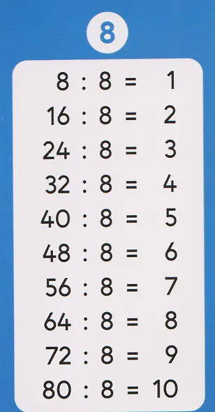 Таблица умножения и деления. Учим без зубрёжки. 1-4 классы - фото 4