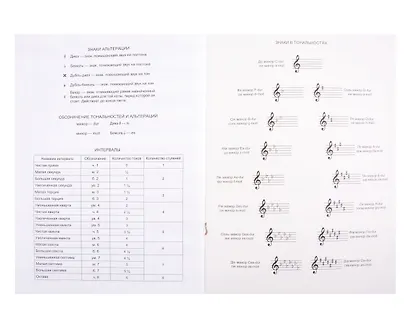 Тетрадь для нот Listoff, "Сказочная музыка", А4, 24 листа - фото 3