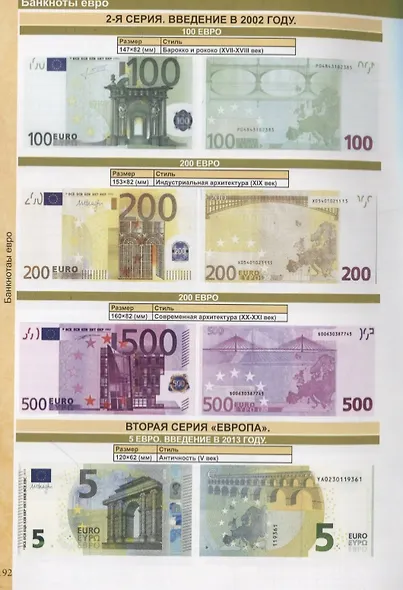 Каталог монет из недрагоценных металлов и банкнот Евро 1999-2022. Стоимость, разновидности, тиражи - фото 2