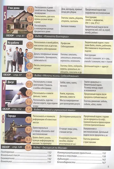 Русский сувенир. Базовый уровень.  Учебный комплекс на русском языке. Учебник (+CD-ROM) - фото 3