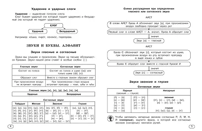 Все виды разбора по русскому языку. 1-4 классы - фото 4