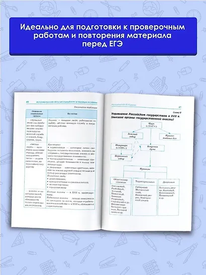 ЕГЭ. История. Весь школьный курс в таблицах и схемах для подготовки к единому государственному экзамену - фото 4