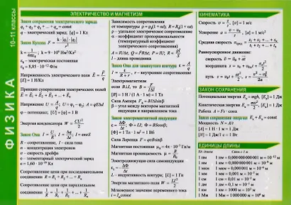 Физика. 10-11 классы. Справочные материалы - фото 1