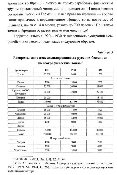 Русская армия на чужбине. Драма военной эмиграции. 1920-1945 гг. - фото 3