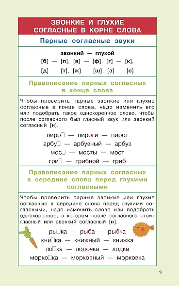 Правила русского языка для начальной школы. 1-4 классы - фото 12