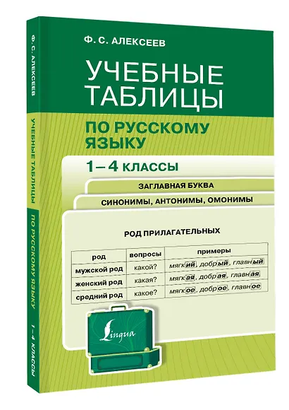 Учебные таблицы по русскому языку. 1-4 классы. Заглавная буква. Синонимы, антонимы, омонимы - фото 3