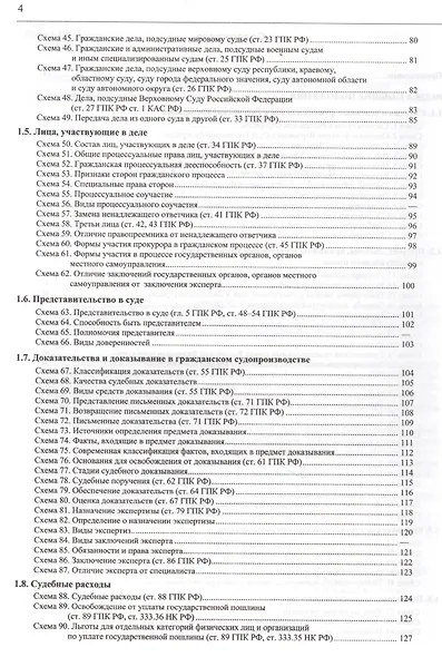Гражданский процессуальный кодекс Российской Федерации в схемах с комментариями - фото 5