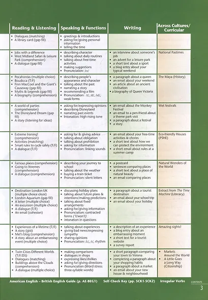 Spark 2. (Monstertrackers). Students Book. Учебник. - фото 3