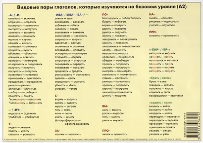 Учебная грамматическая таблица (Глаголы движения и вид глагола) - фото 2