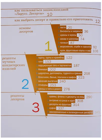 Ларусс. Десерты - фото 2