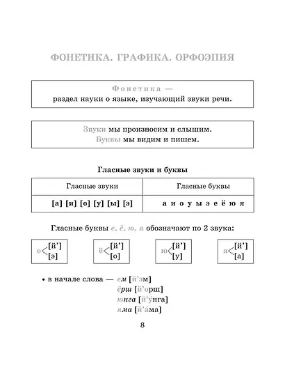 Справочник по русскому языку для учащихся 5-9 классов. - фото 6
