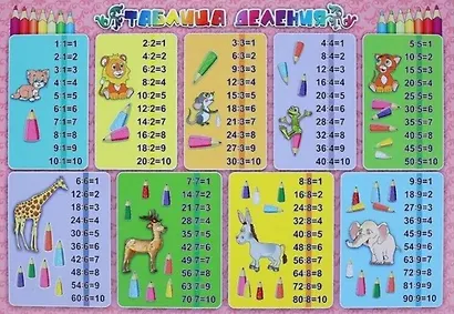 Комплект из 4-х плакатов  "Таблицы для счёта": ("Таблица умножения", "Таблица сложения", "Таблица деления", "Таблица вычитания"). (Формат А3) ФГОС. ФГОС ДО - фото 3