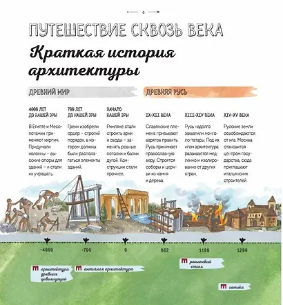 Построено на века. История России в архитектурных памятниках - фото 4