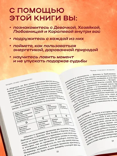 Четыре грани совершенства. Годовая программа возвращения женственности - фото 5