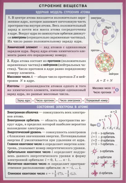 Строение вещества Справочные материалы (лист) (Айрис-пресс) - фото 1