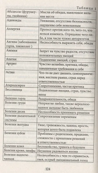 Как избежать порчи и другие советы практикующего мага - фото 2